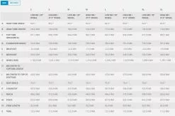 Scott Ransom 920 MTB Fully 29" -E-Bikes Mporte Magasin scott ransom geodaten