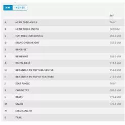 Scott Scale 16 Kinderfahrrad -E-Bikes Mporte Magasin scott scale 16 kinderrad geo 2 92449