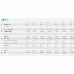 Scott Speedster 10 Rennrad 28" 7 Scott Speedster 10 Rennrad 28" -E-Bikes Mporte Magasin scott speedster 10 rennrad geo 2 97276